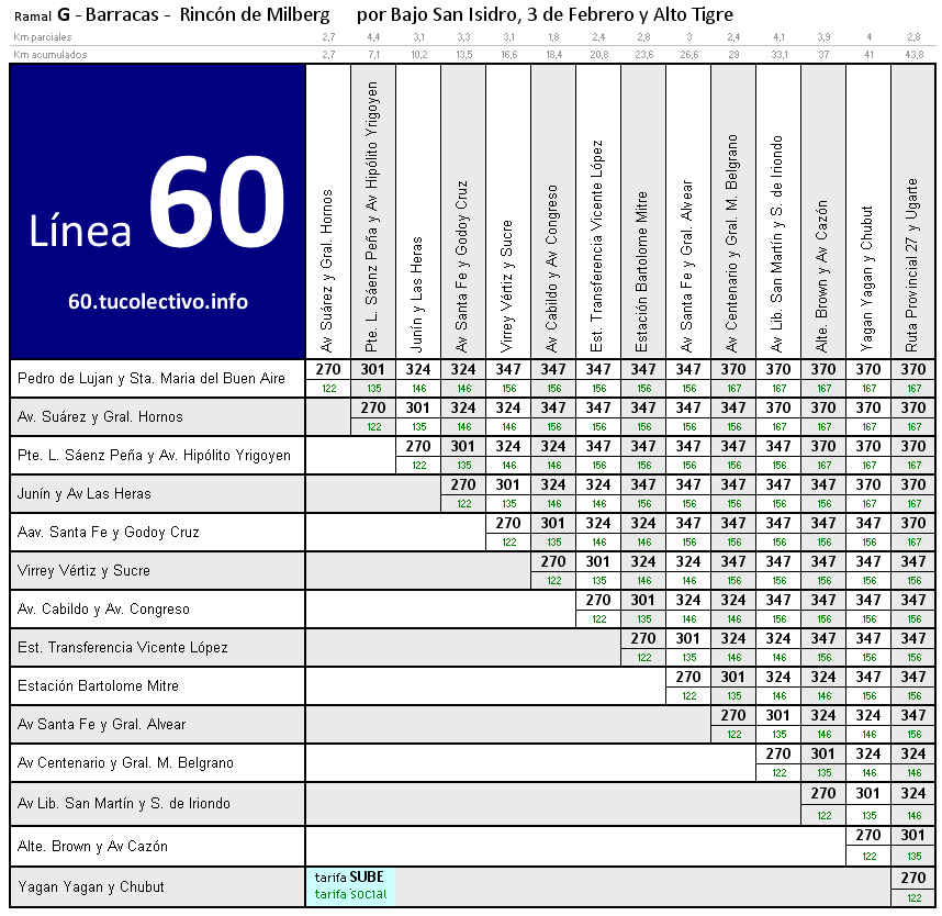 tarifa línea 60g